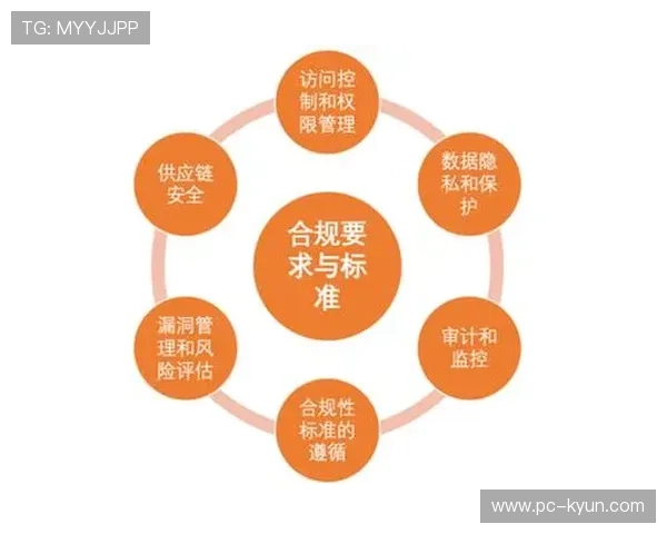 合规性检查自动化 适应不同地区播出标准